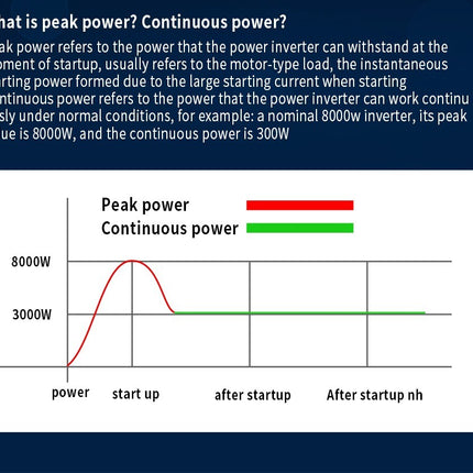 ACS 7000W Pure Sine Wave Inverter DC 12V/24V to AC 110V 60Hz – Car & RV Power Converter with LED Display – Home Backup & Solar System Ready